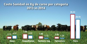 Gráfico