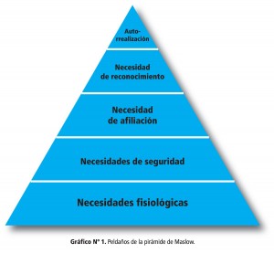 Grafico