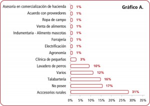Grafico Nota Adjunta