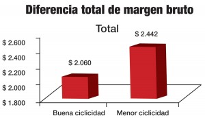 toni-grafico