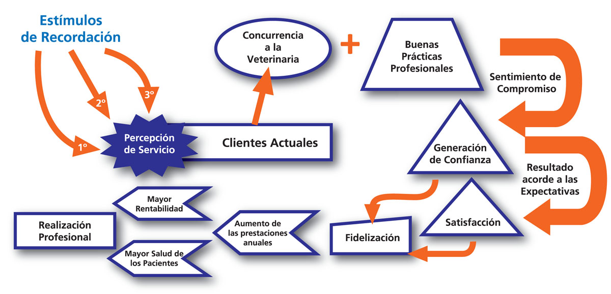 Gráfico