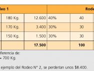 Planilla N° 1 - Los Datos
