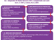 Gráfico Etchepare