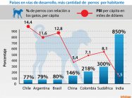 Grafico Big Cat