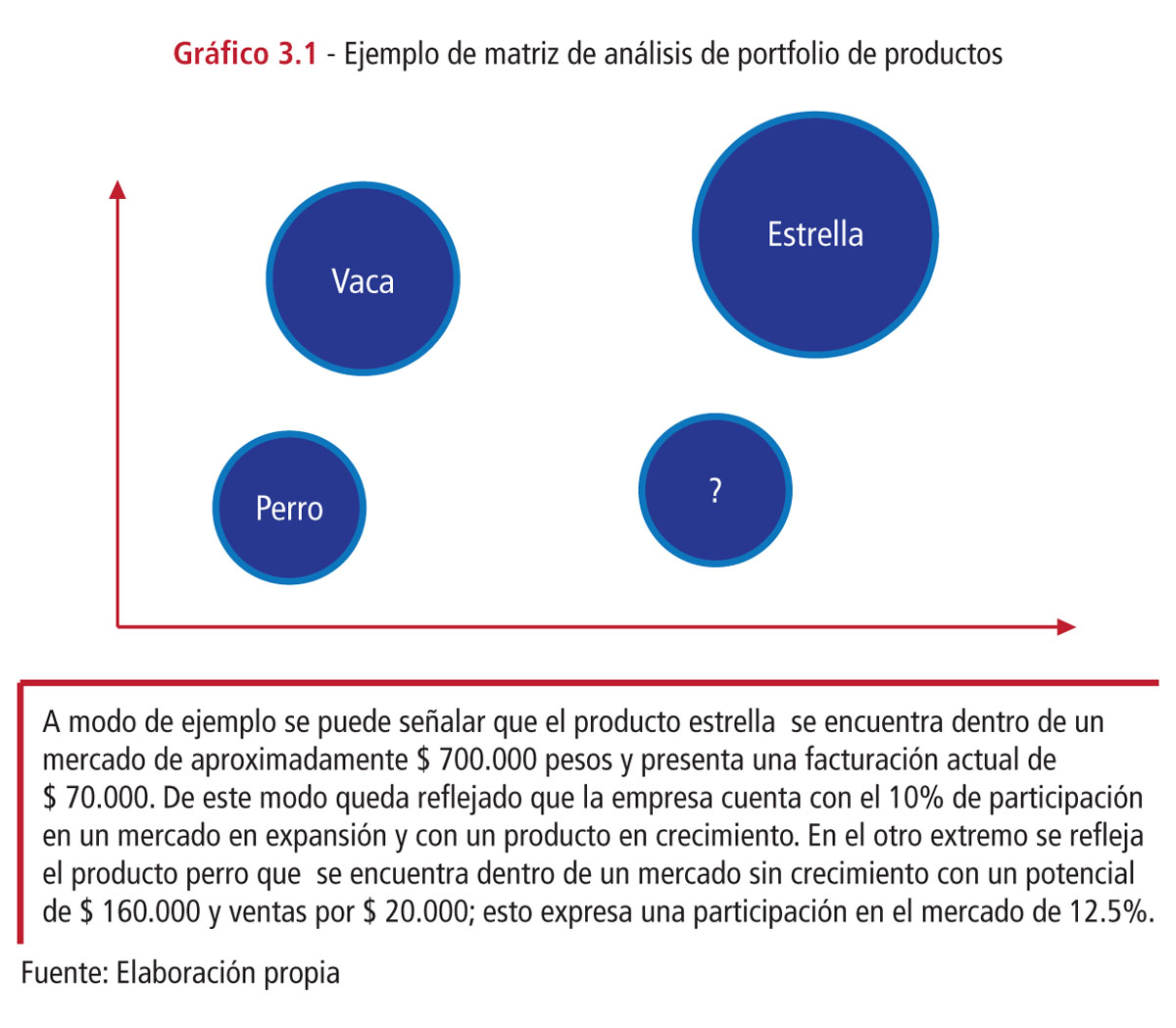 Gráfico Marcos Giordano