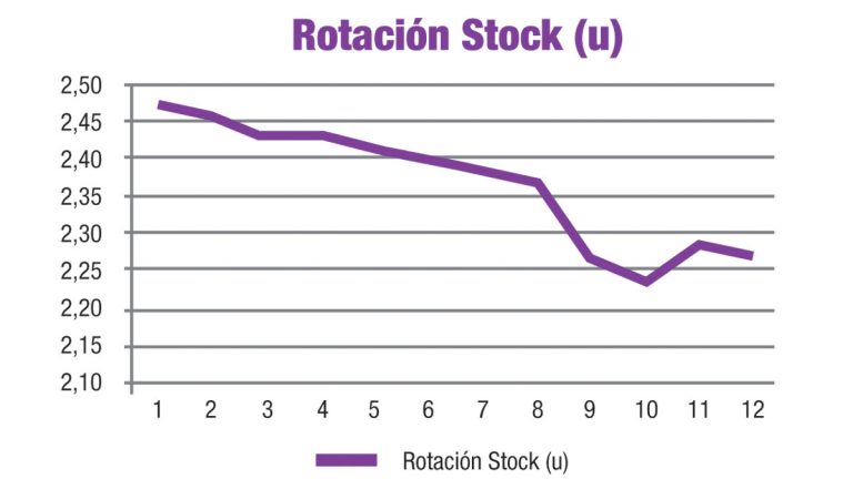 Grafico Rodriguez