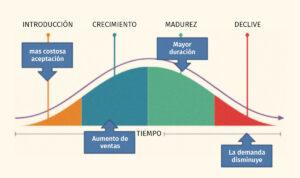 Grafico 01B