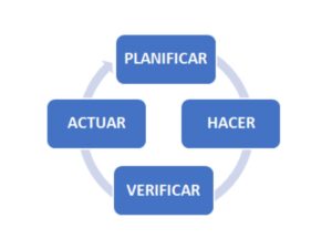 Ciclo De Deming 1