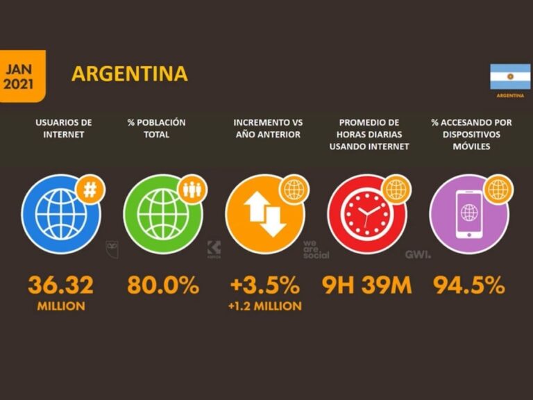 Usuarios Internet 1