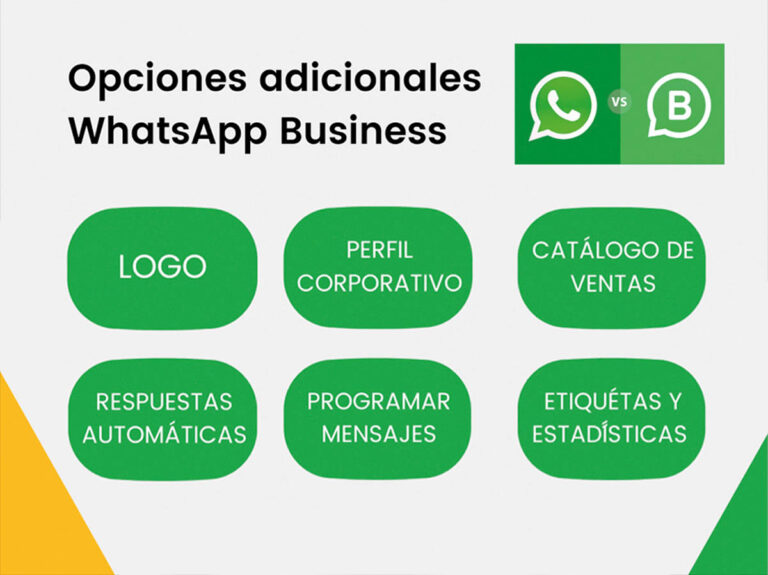 Las herramientas más útiles que tiene la plataforma.